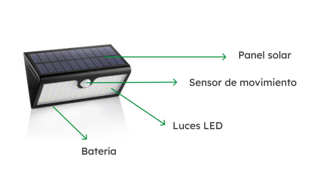 componentes de una lámpara solar